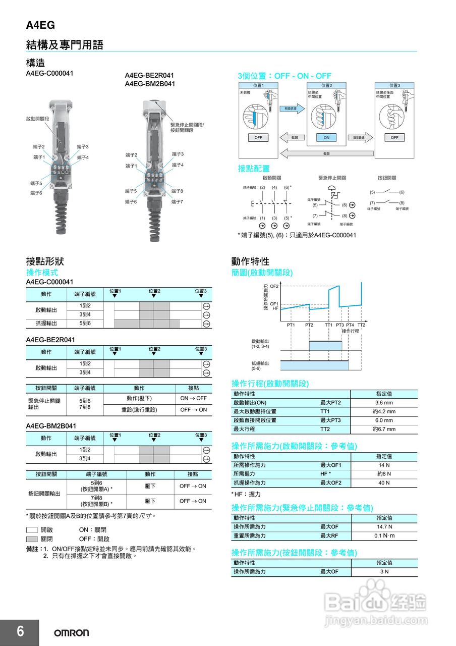 OMRON A4EG抓握式启动开关说明书:[1]