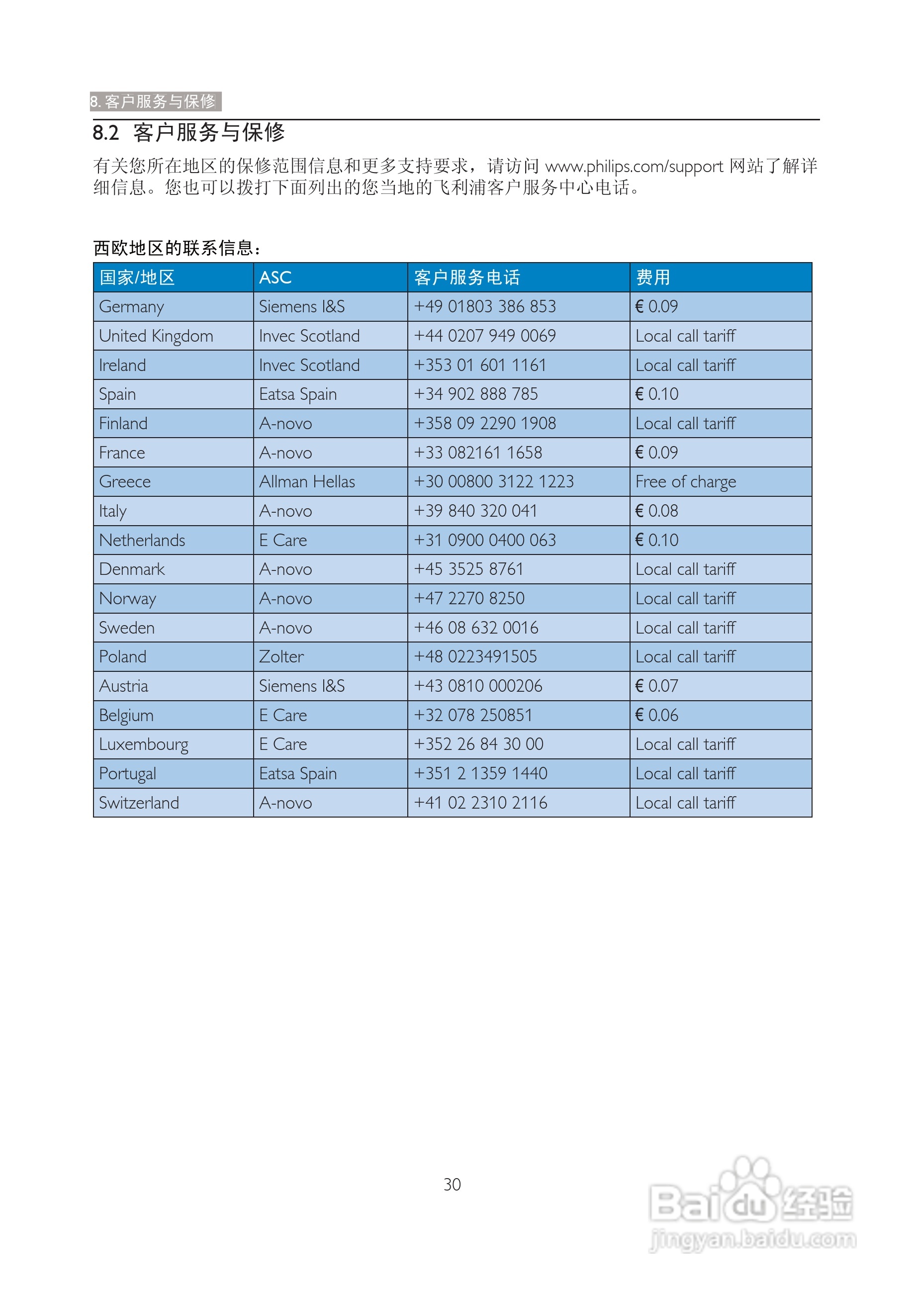飞利浦227E3QPHSU/93液晶显示器使用说明书:[4]
