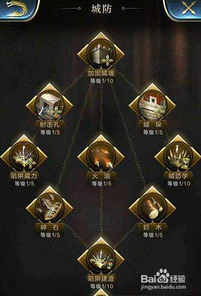 乱世王者实用战术分享