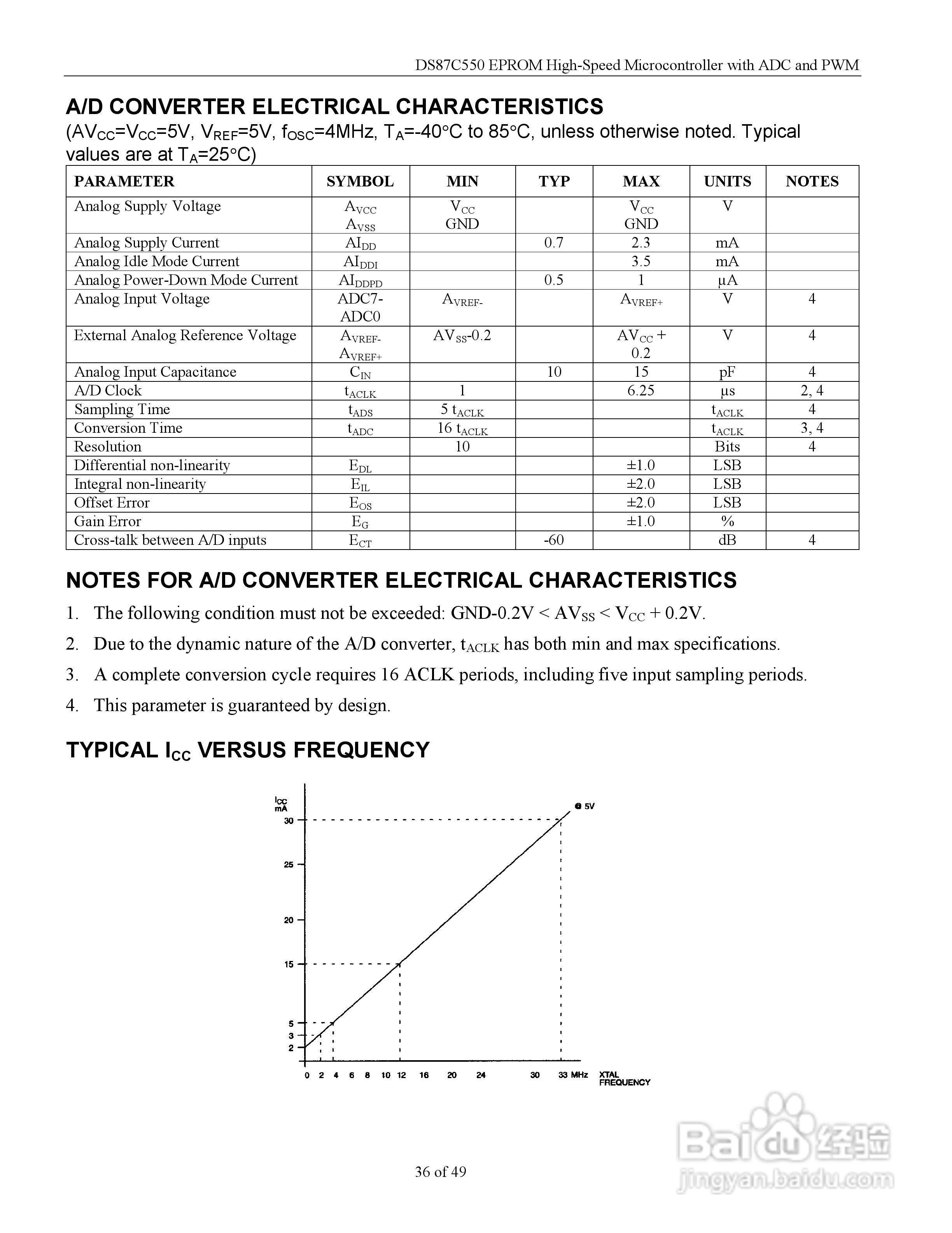 MAXIM DS87C550微控制器说明书:[4]