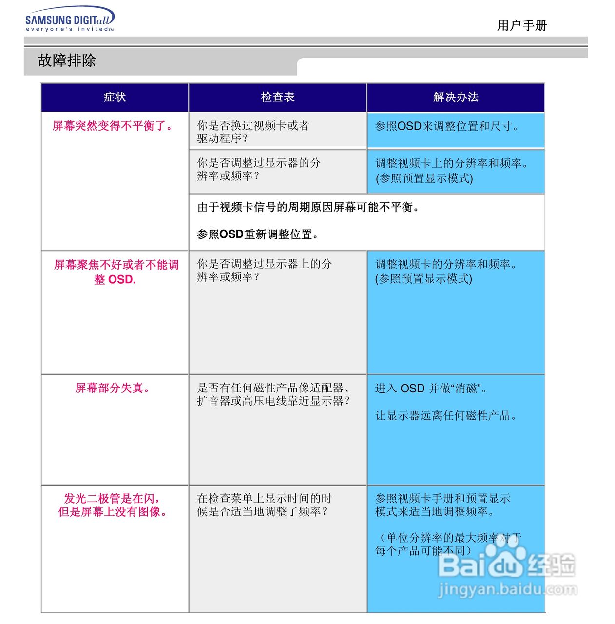 三星795DF显示器使用说明书:[4]