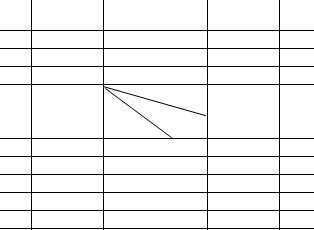 Excel2010中如何制作斜线表头