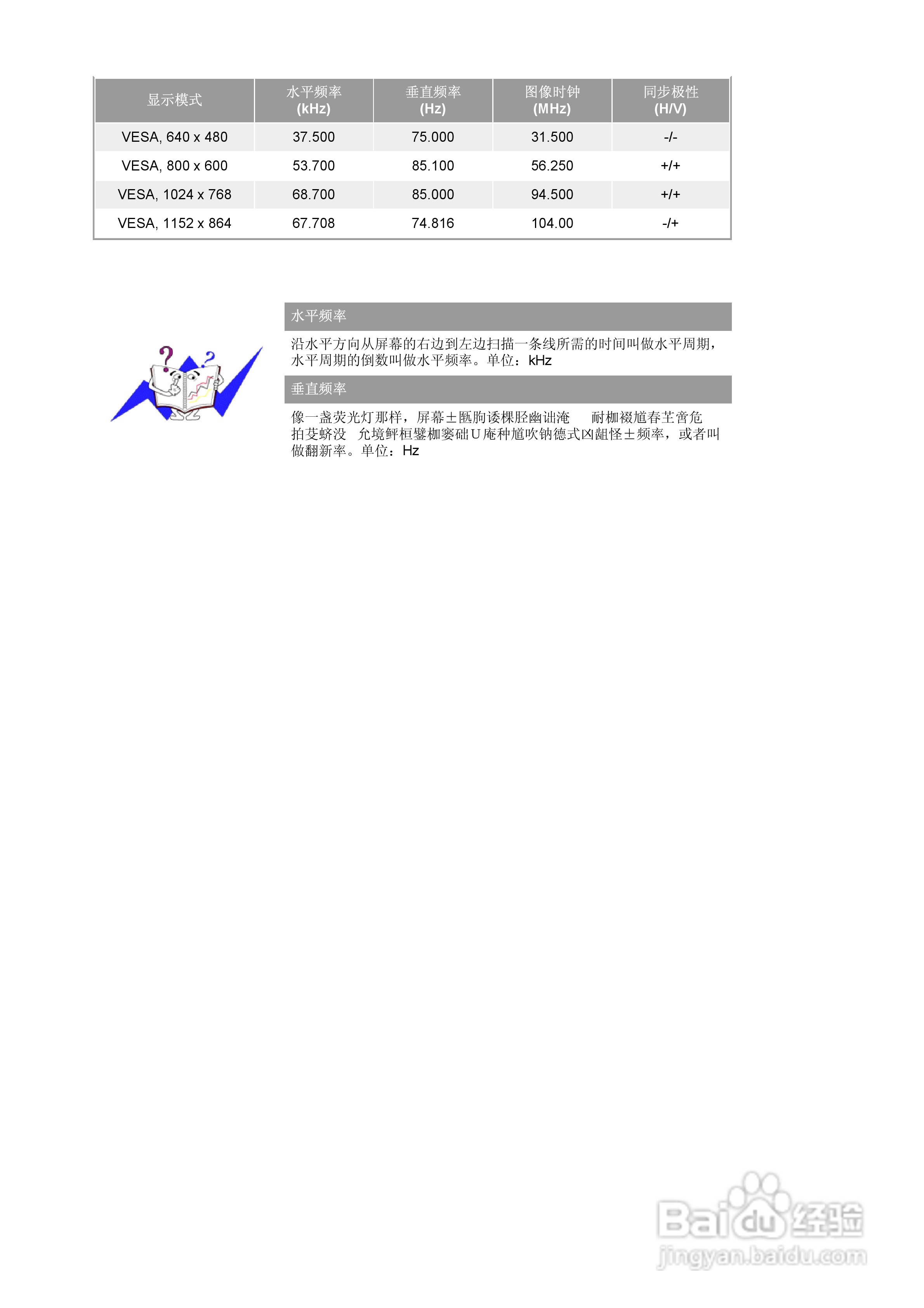 三星788DF显示器使用说明书:[5]