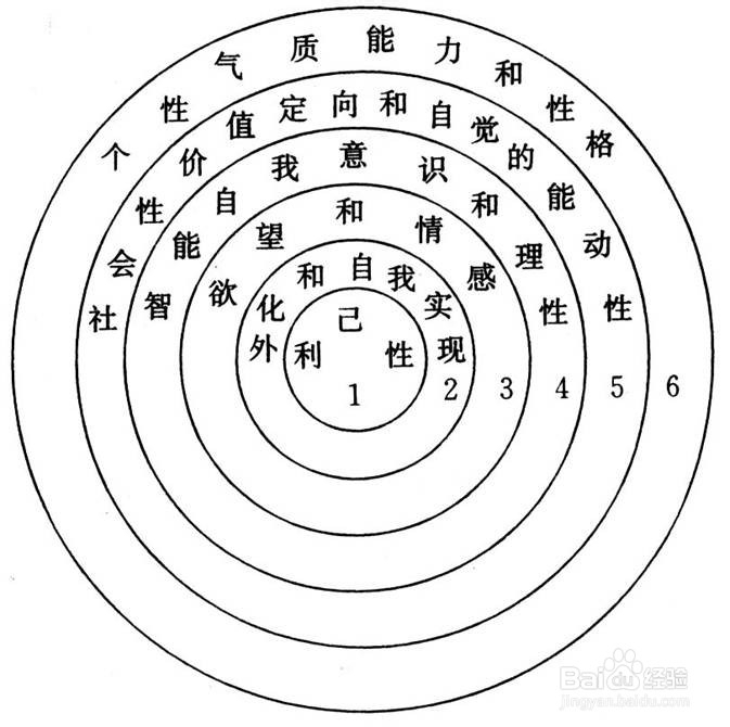 产品经理最重要的技能