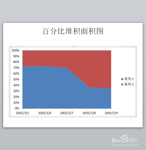 ppt如何创建百分比堆积面积图