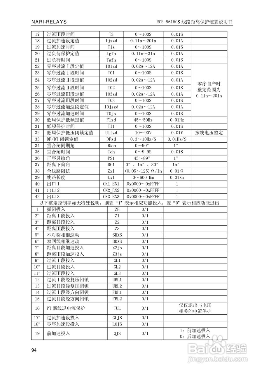 南瑞继保RCS-9681CS变压器后备保护测控装置说明书:[10]