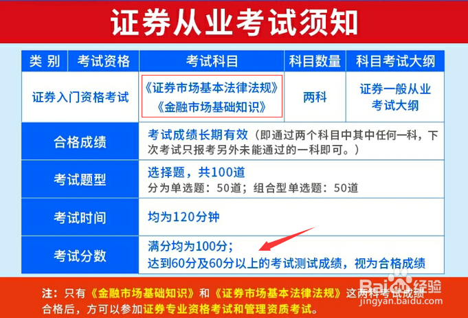 如何有效地准备证券从业资格考试？