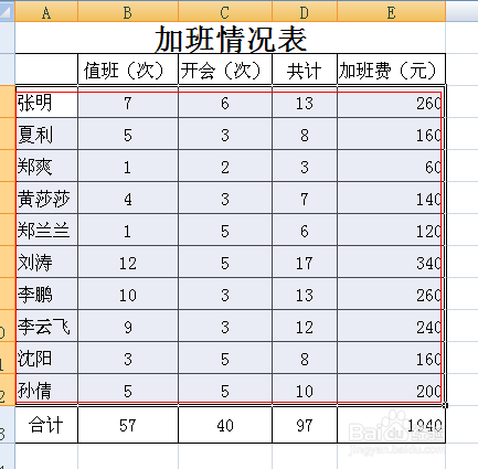 excel表格怎么为数据排序