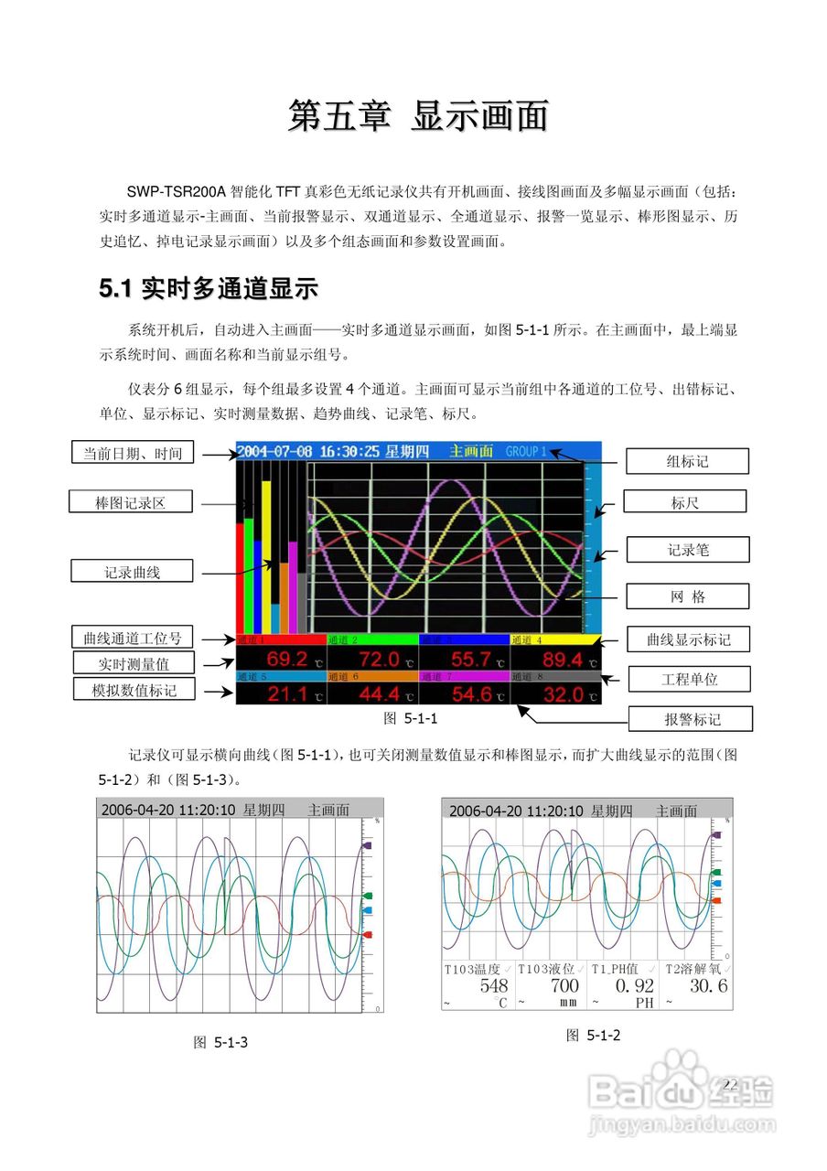 昌晖SWP-TSR200A增强型无纸记录仪说明书:[3]