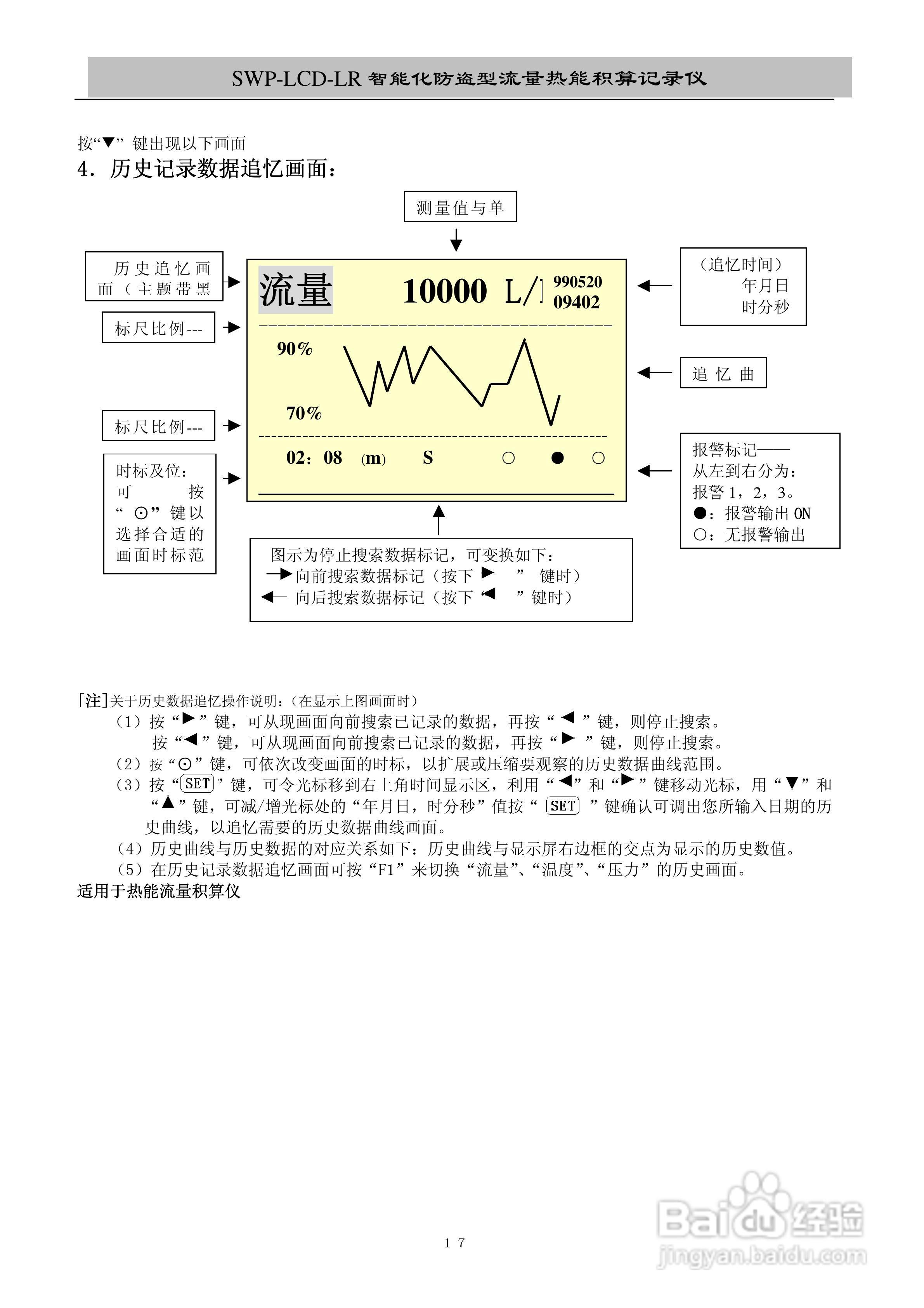昌晖SWP-LCD-LR流量记录仪（带防盗）说明书:[2]