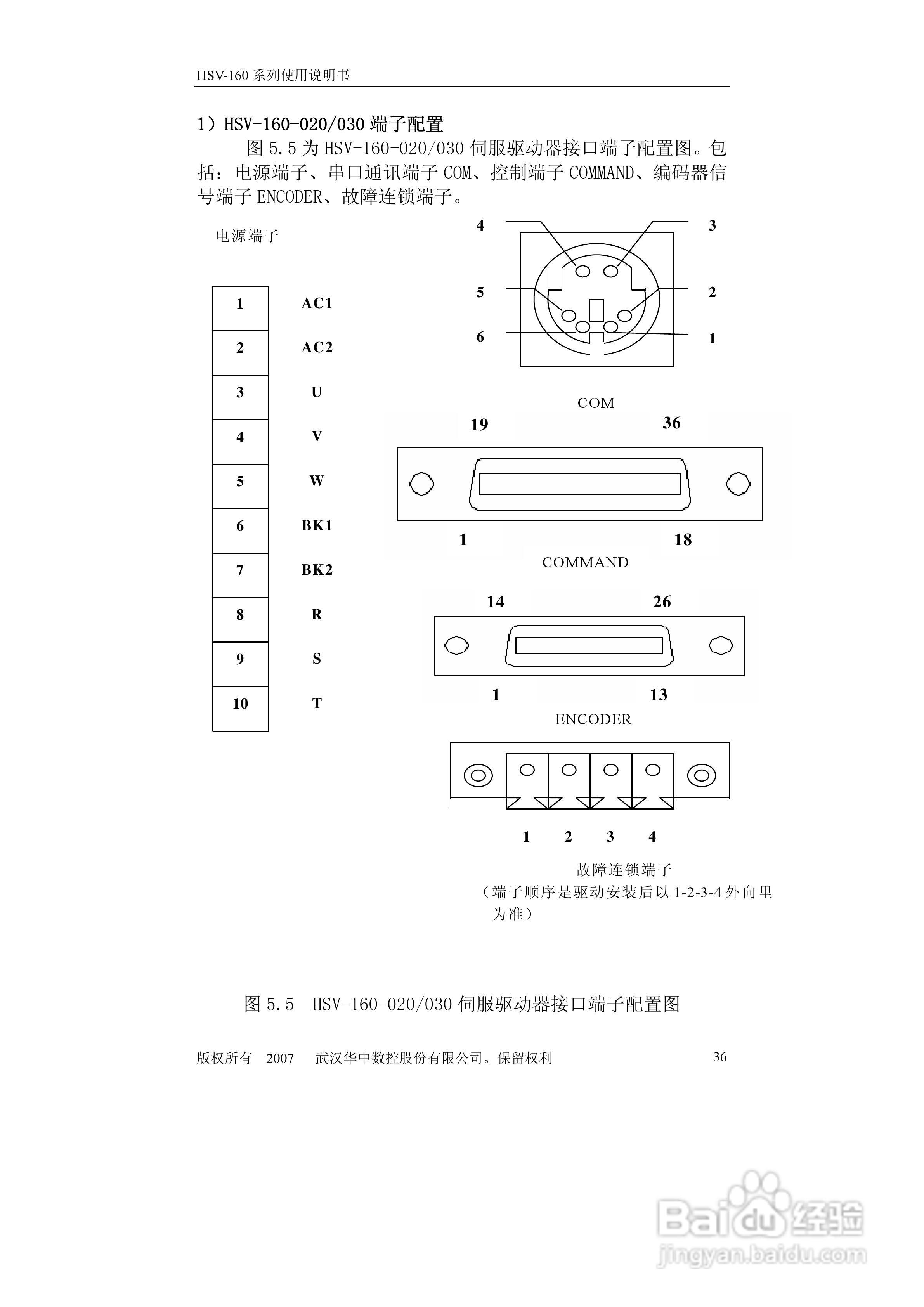 HSV-160系列全数字交流伺服驱动单元使用说明书:[4]