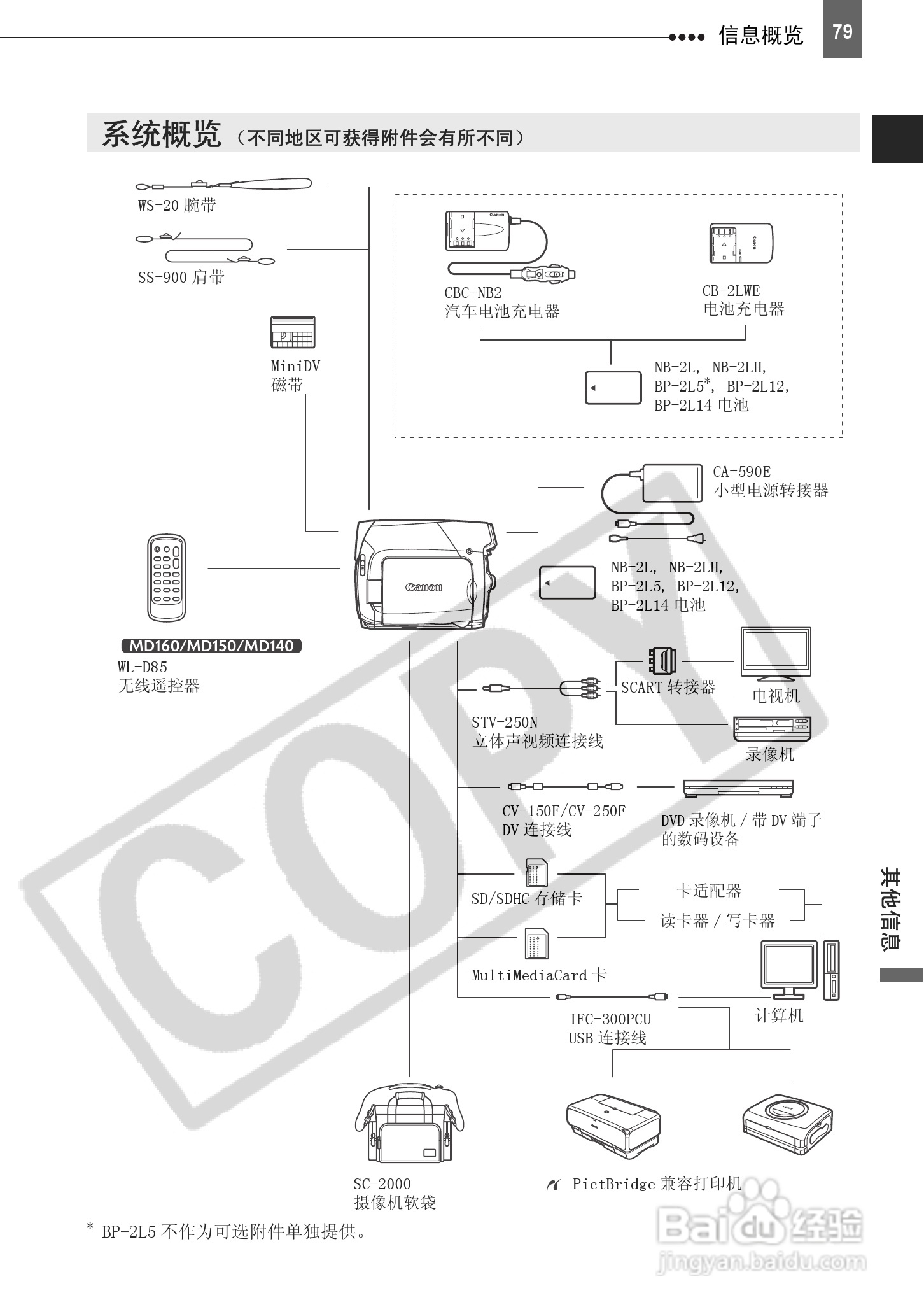 佳能MD150数码摄相机使用说明书:[8]