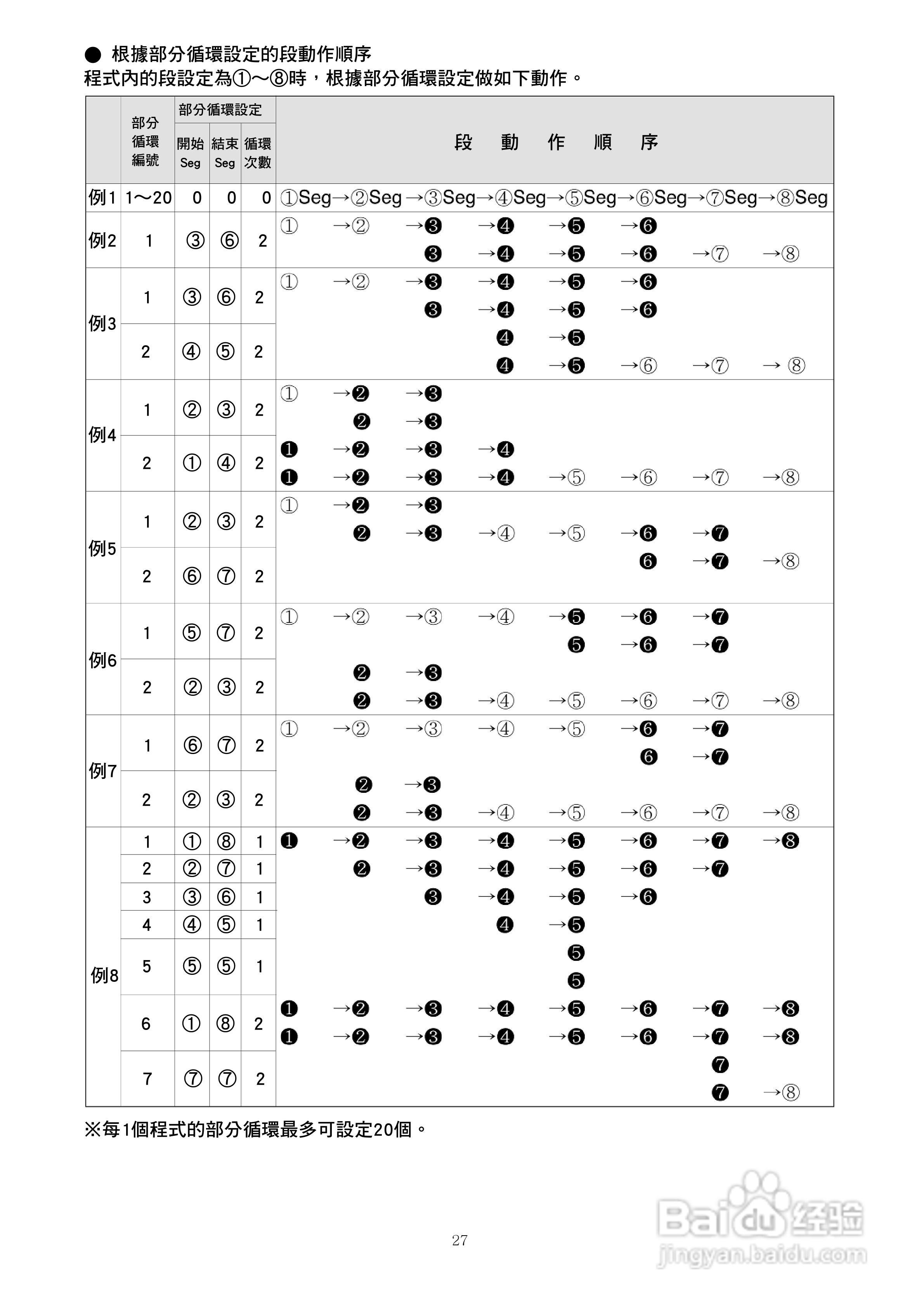 J-THERMO TH300温湿度程式控制器使用说明书:[3]