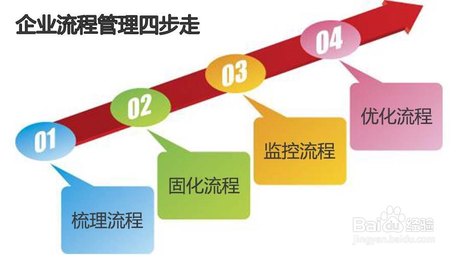 如何将生产型企业经营好的方法