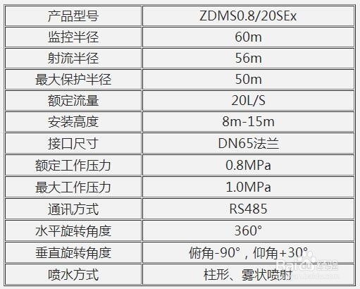 防爆型自动跟踪消防炮