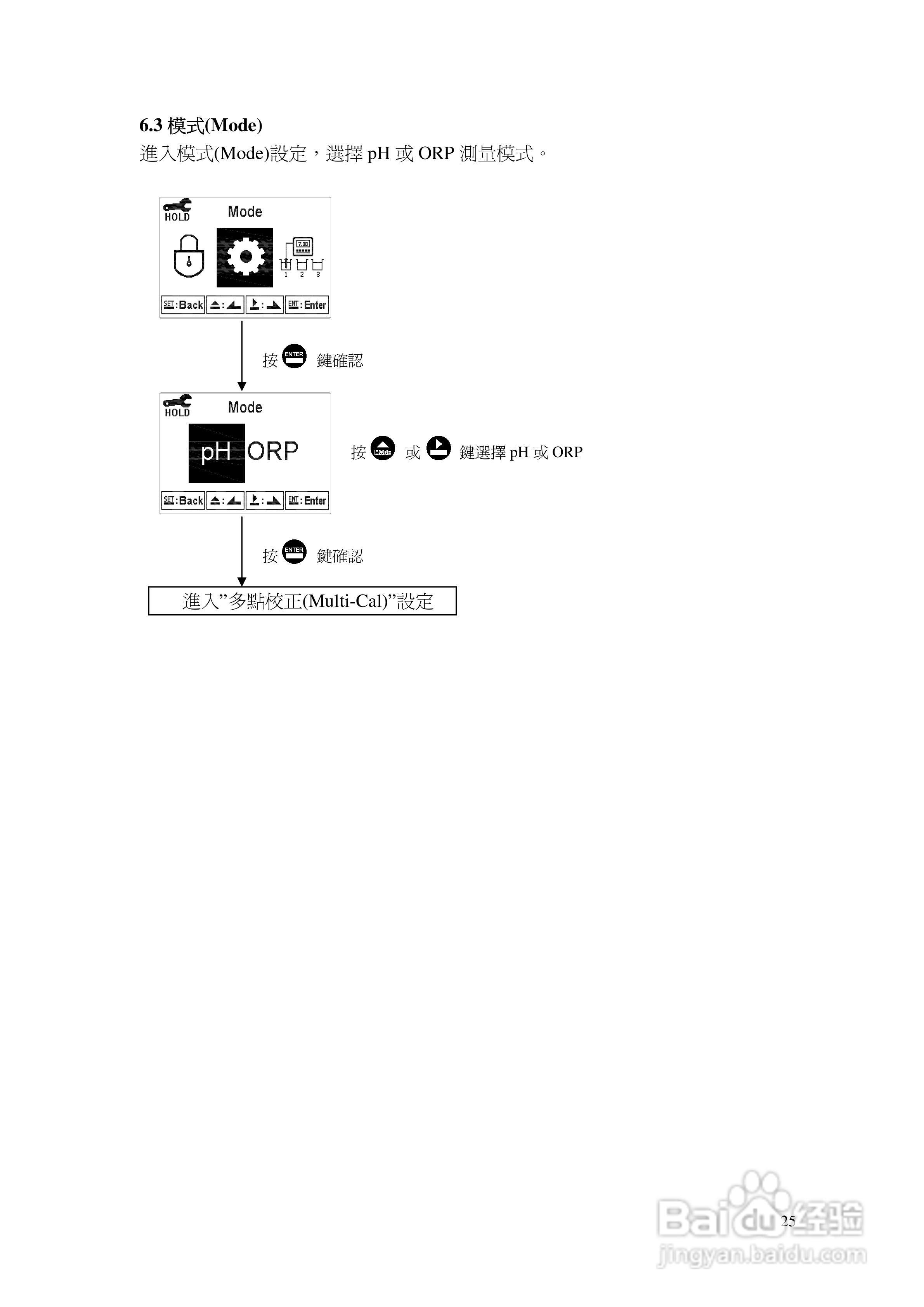 上泰PC3110智能型pHORP控制器操作手册:[3]
