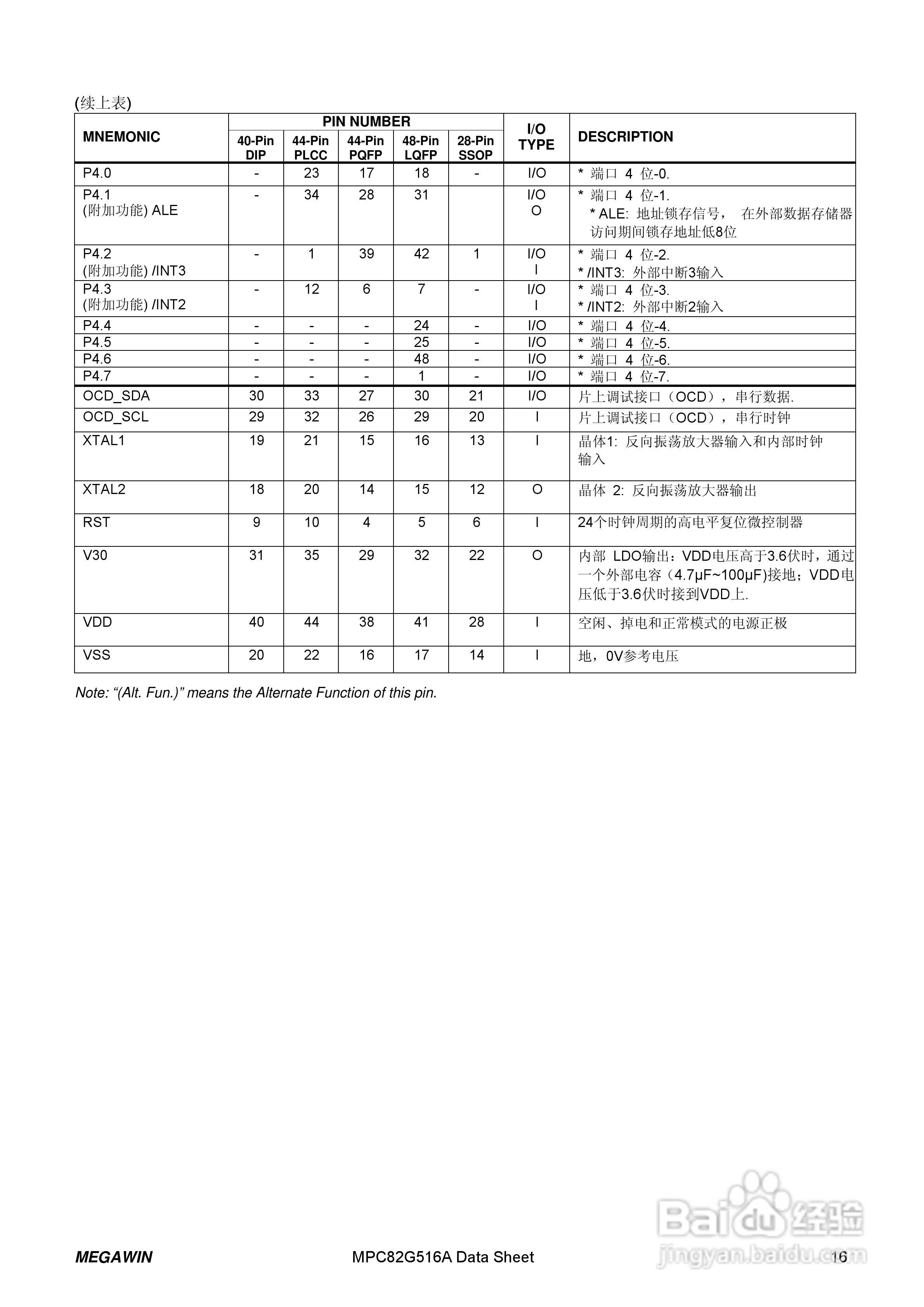 Megawin MPC82G516A 8 位微处理器用户手册:[2]
