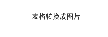 毕业论文降低重复率的办法有哪些