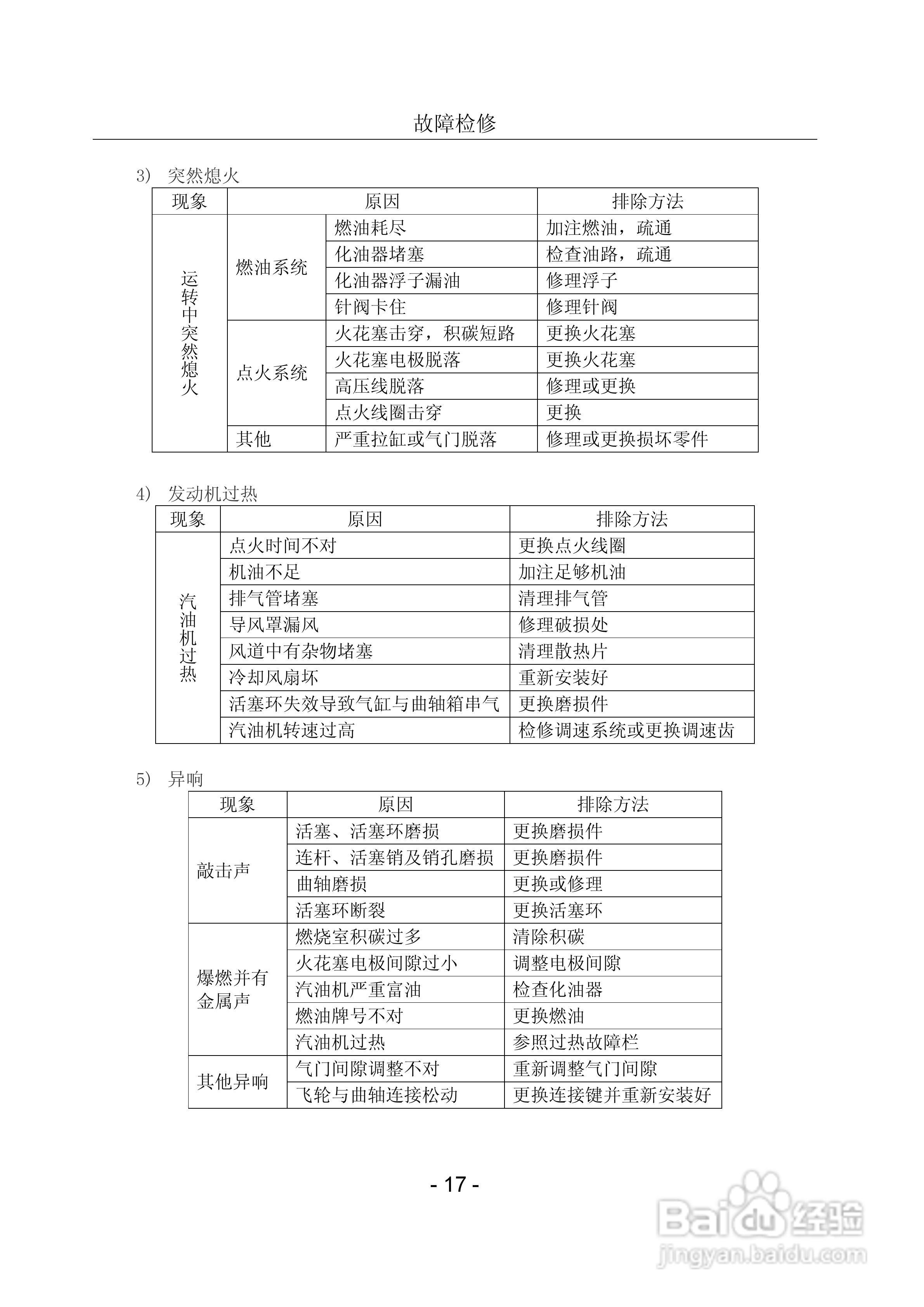 隆鑫LC2V78F发动机用户手册:[2]