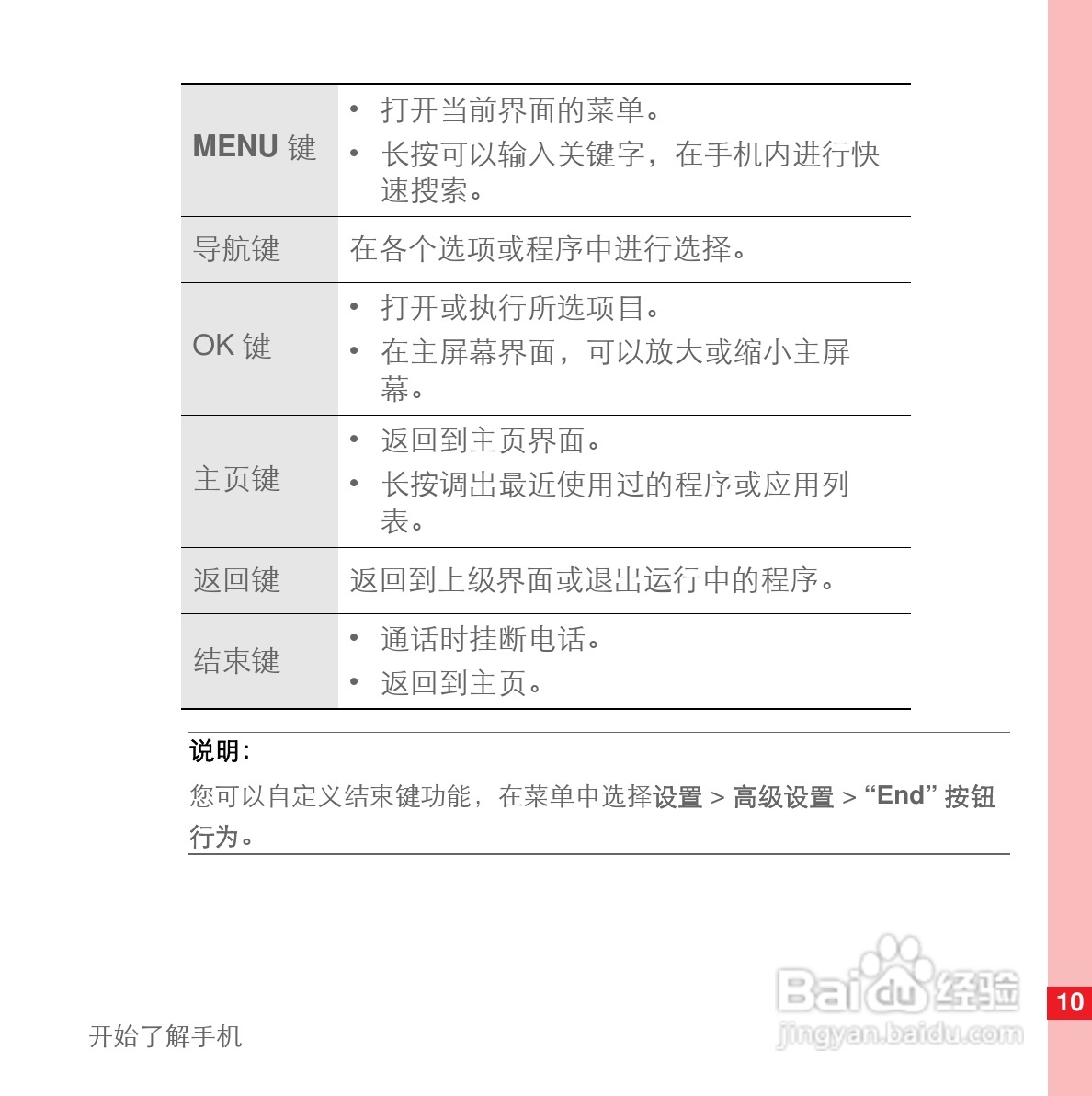 华为U8110手机使用说明书:[2]