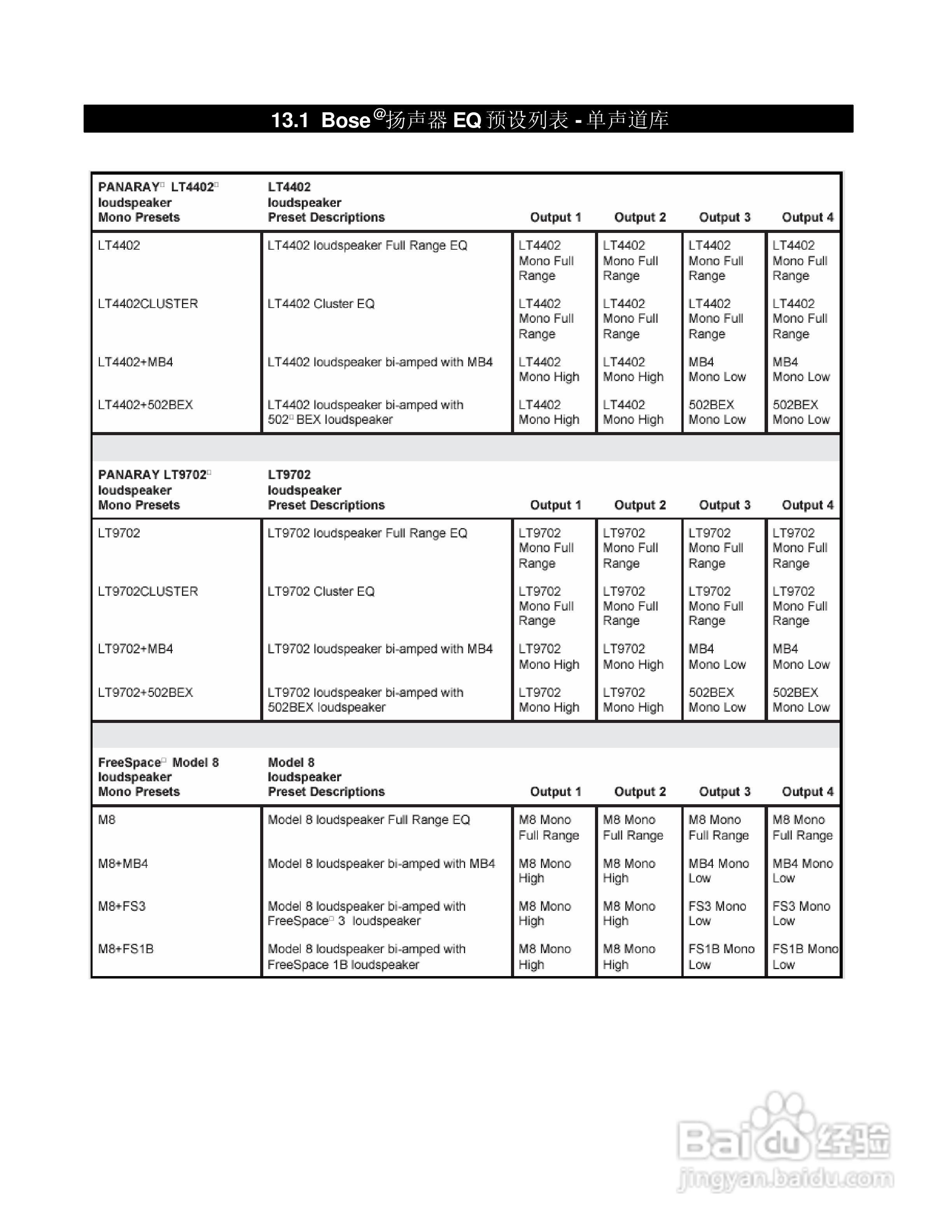 旋风科技BOSE PDC处理器说明书:[4]