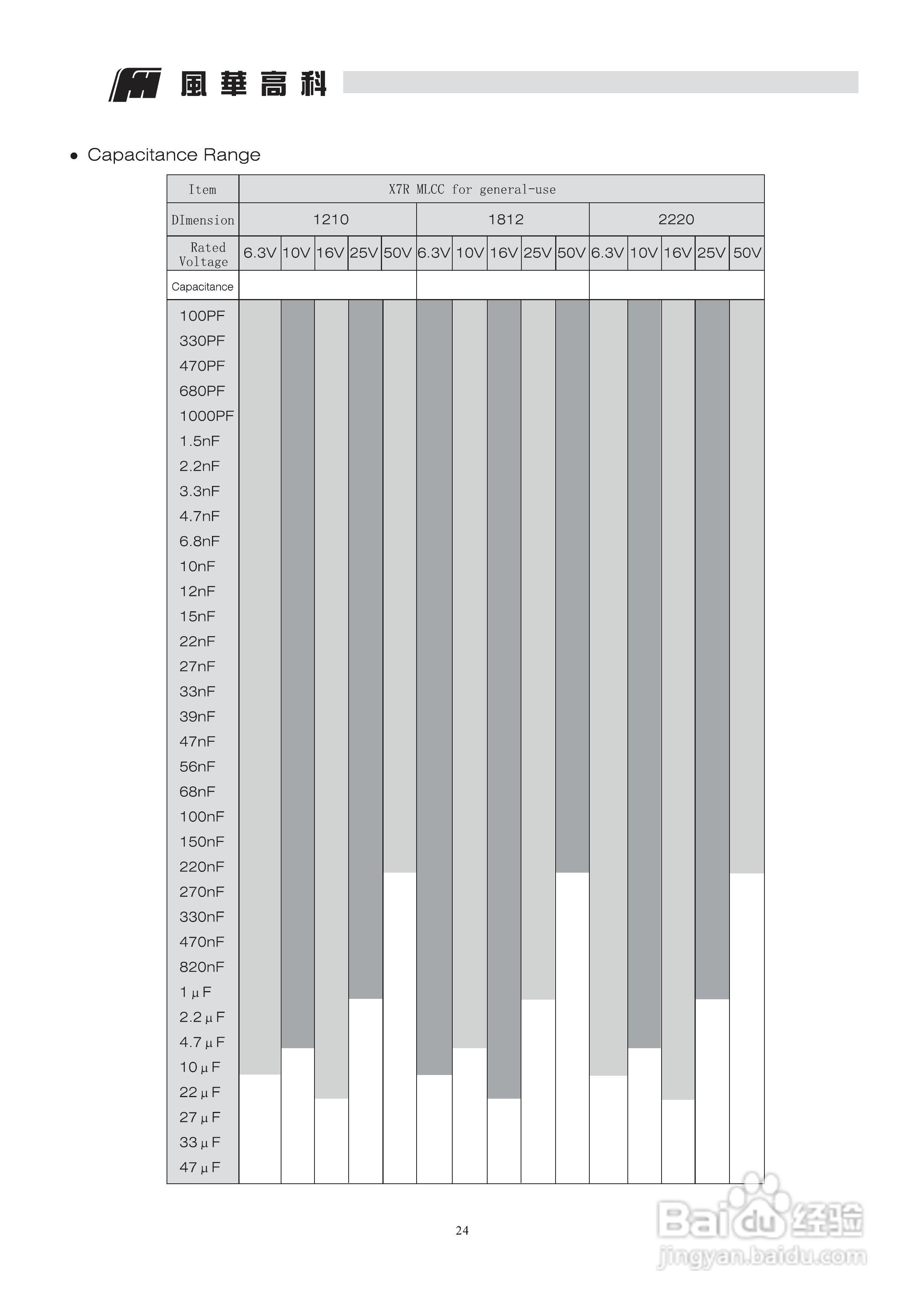X7R电容说明书:[1]