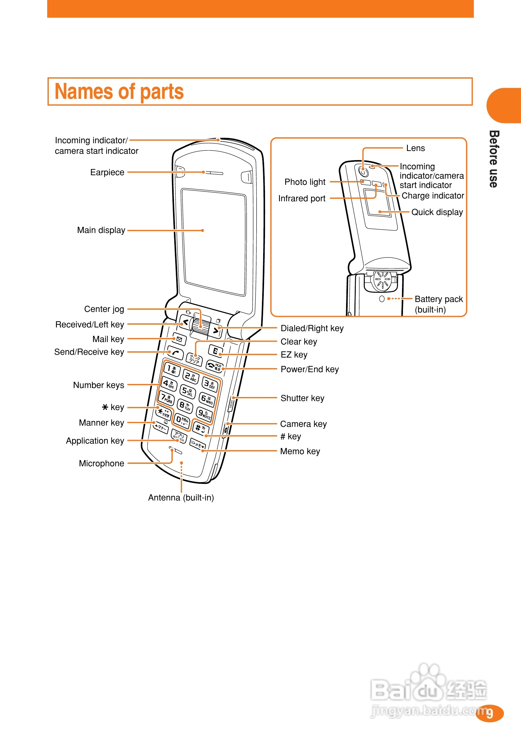 索尼爱立信A1402S手机使用说明书:[2]