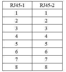 F3X25 工业级路由器安装说明