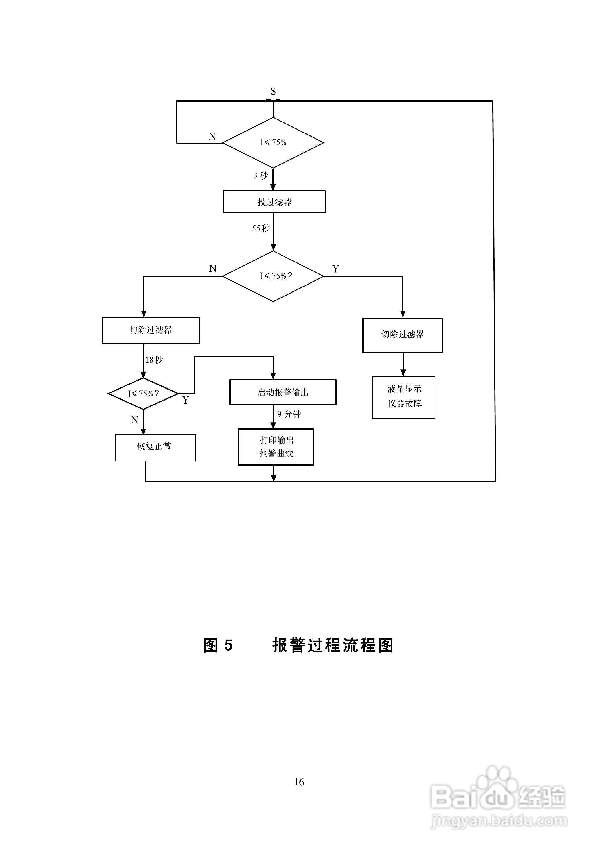 华电科研FJR-II发电机绝缘过热装置说明书:[2]