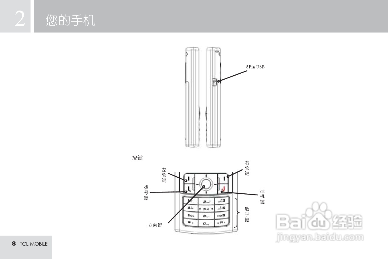 TCL T16手机使用说明书:[1]