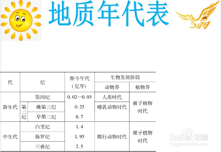 地质年代表手抄报