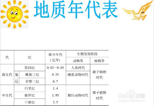 地質年代表手抄報