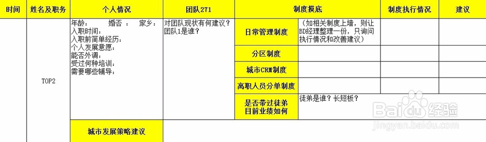 接手新团队怎么管理