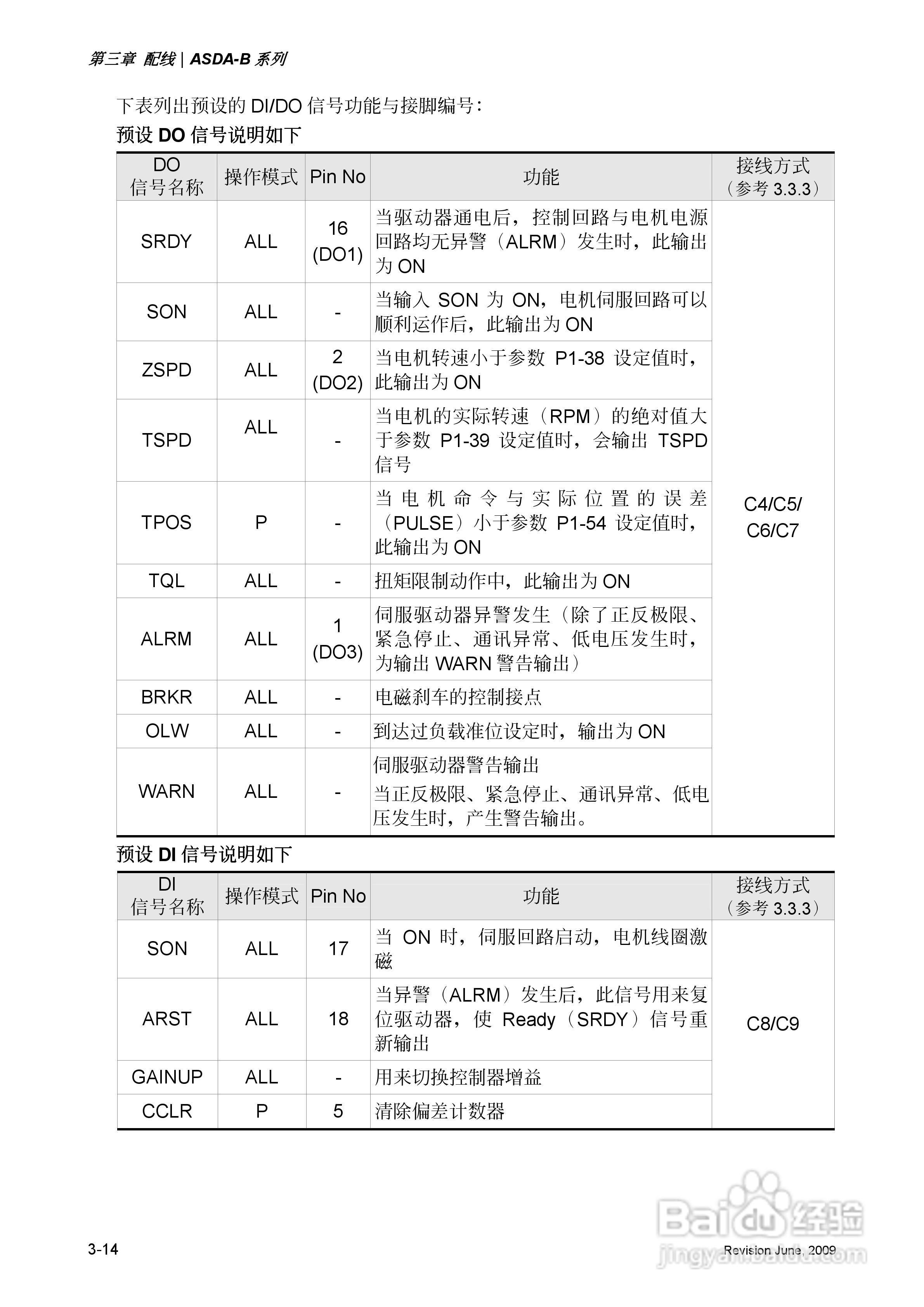 台达ASDA-B伺服驱动器使用手冊:[4]