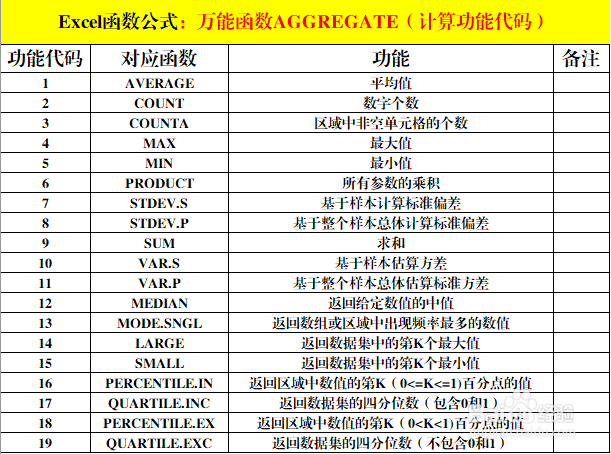 Excel函数公式:万能函数AGGREGATE实用技巧解读