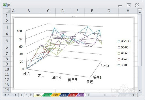 excel如何让图表显示三维面积图的效果