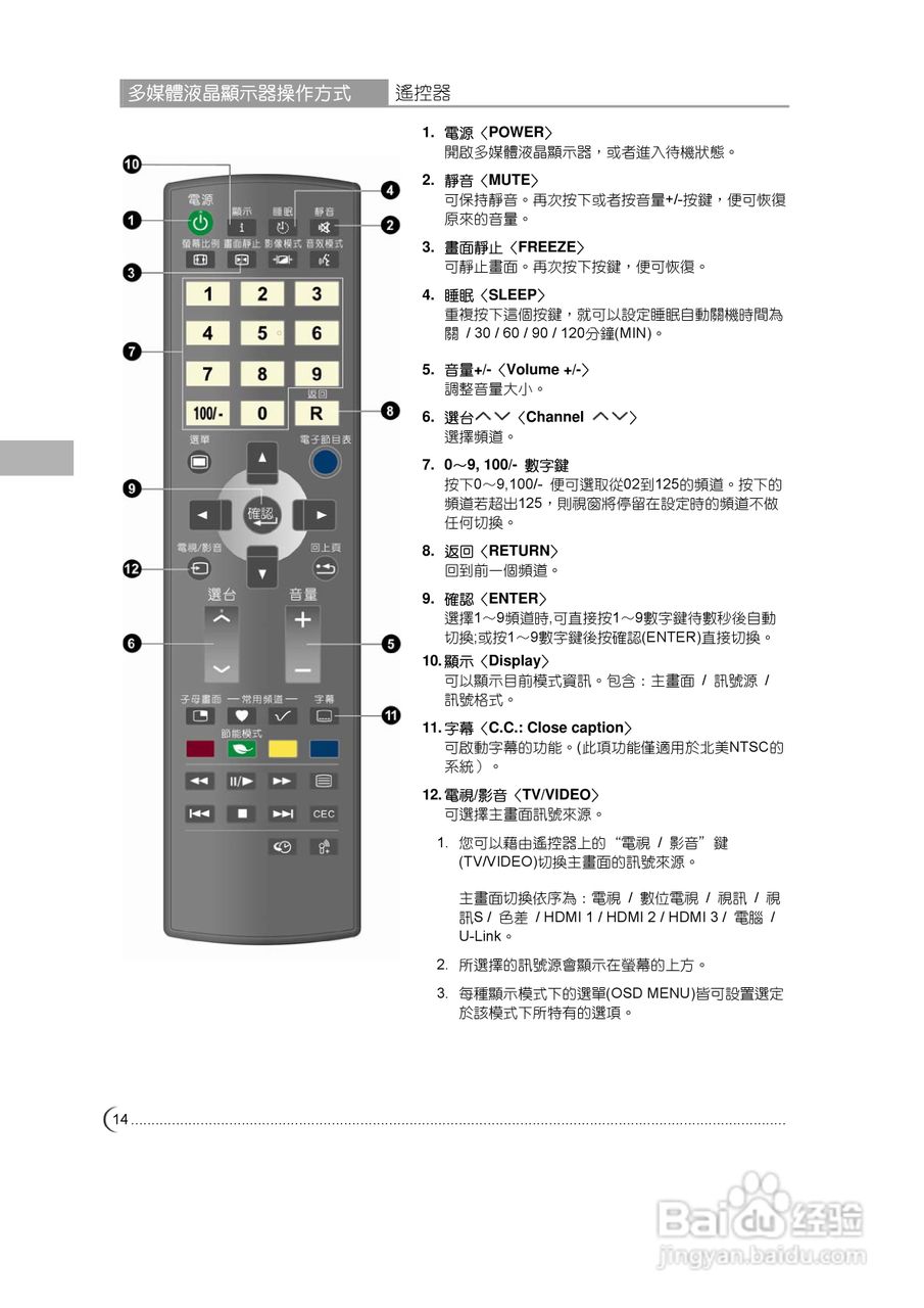 奇美多媒体液晶显示器TL-32V7500D型使用说明书:[2]