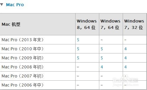 Mac U盘安装windows7、8及8.1