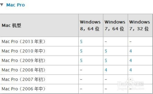 Mac U盘安装windows7、8及8.1