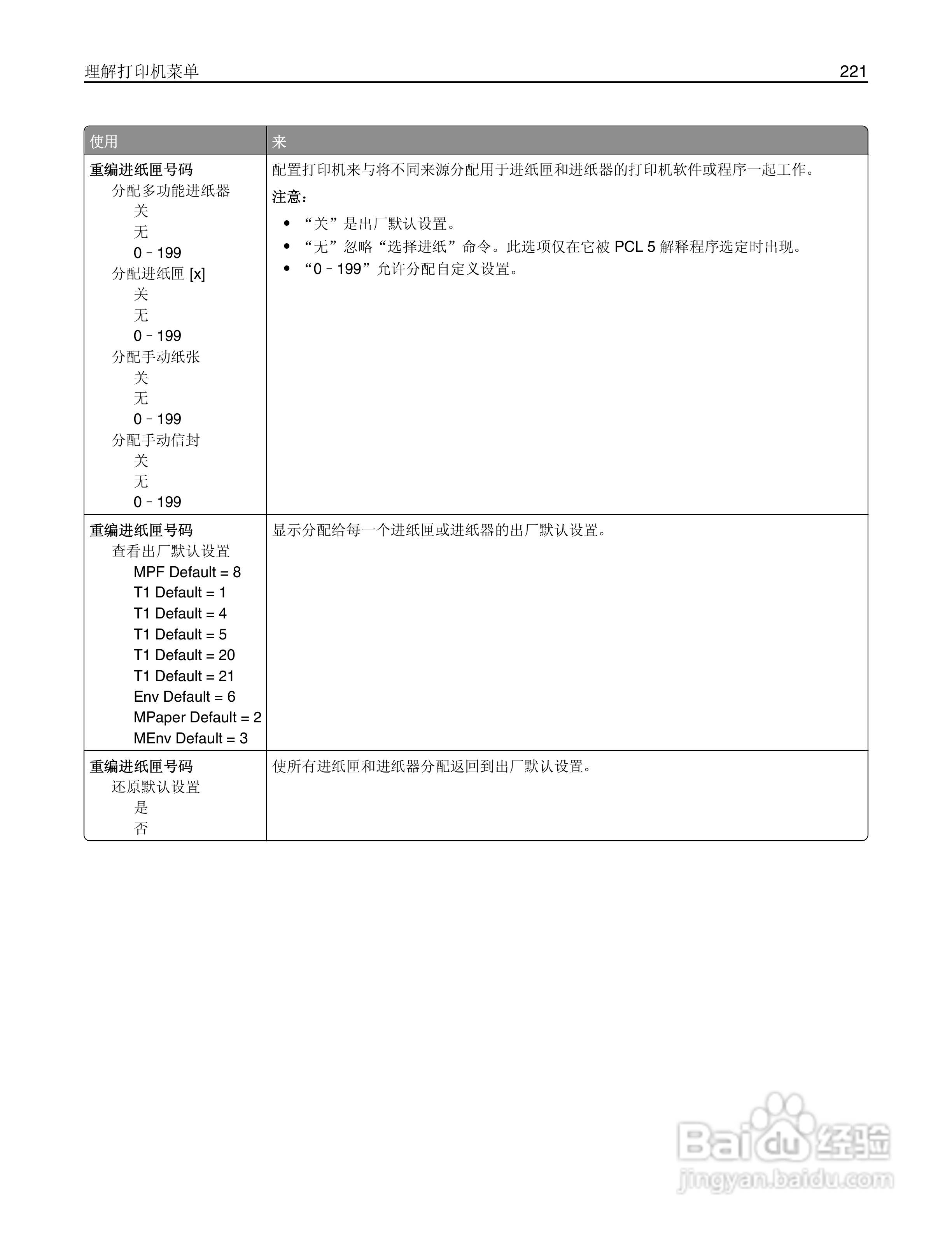 利盟Lexmark MS810打印机说明书:[23]