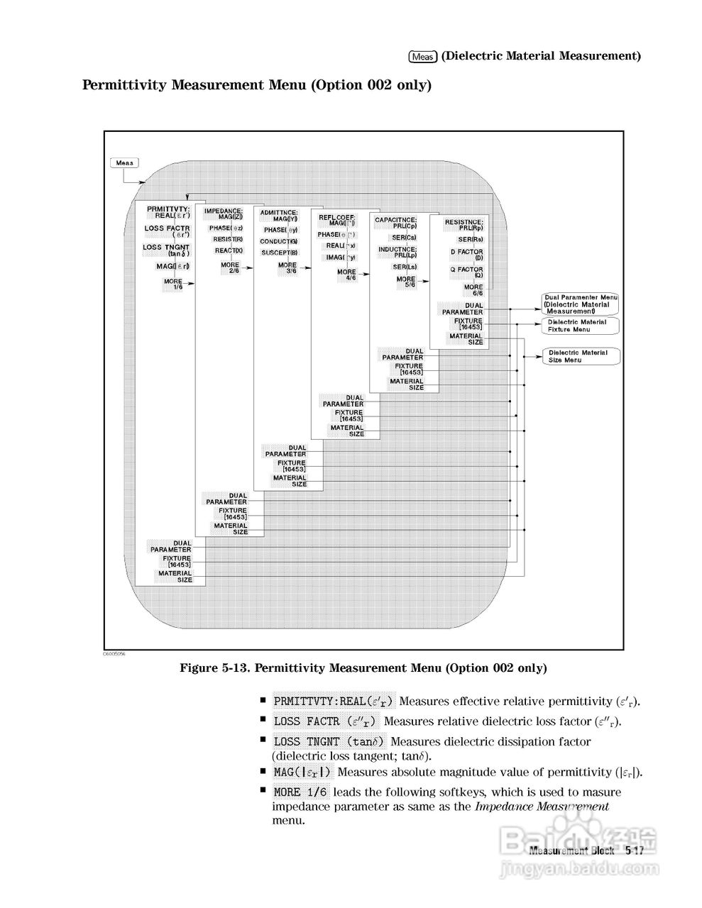 HP4291B分析仪说明书:[9]