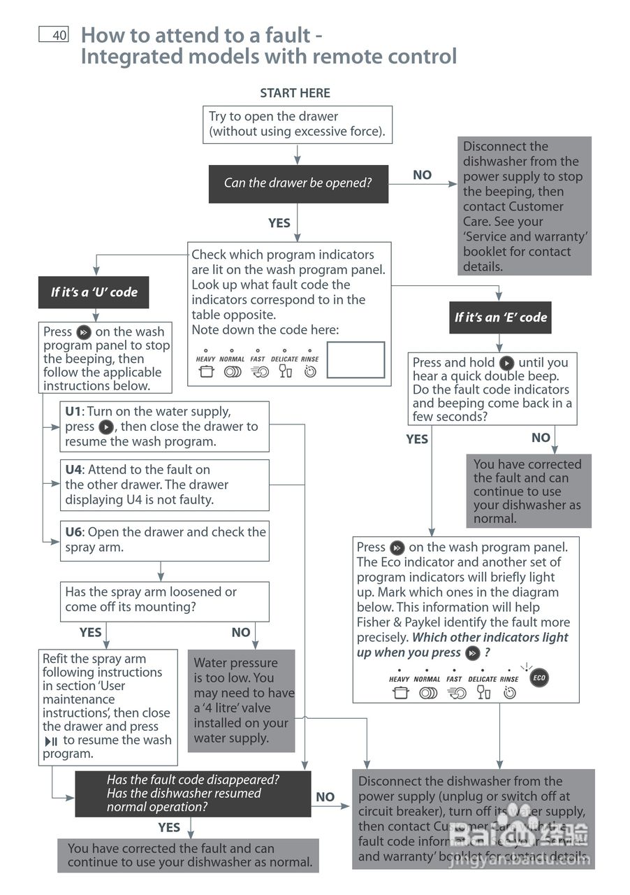 斐雪派克DD60SI7洗碗机说明书:[5]