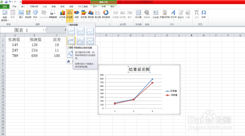 excel帶數據標記的折線圖,製作誤差圖