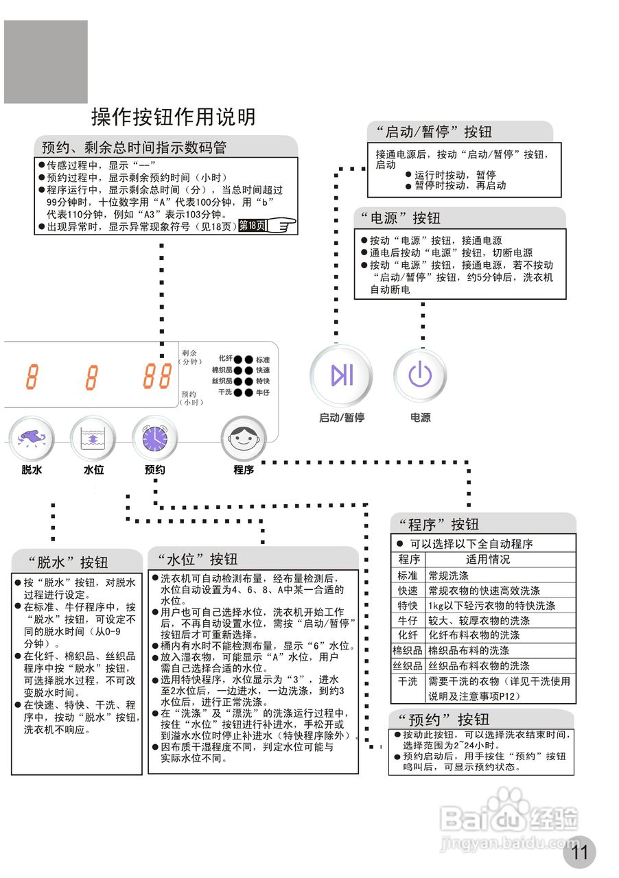 海尔XQSB60-JIN环保双动洗衣机使用说明书:[2]
