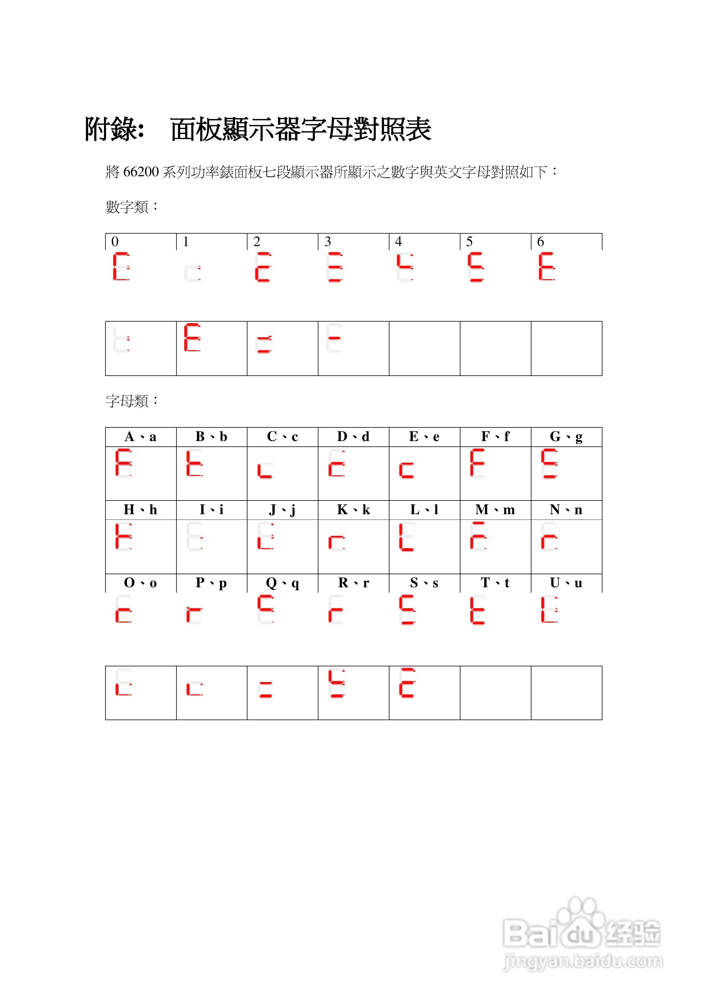 欣润数位功率计66200说明书:[3]