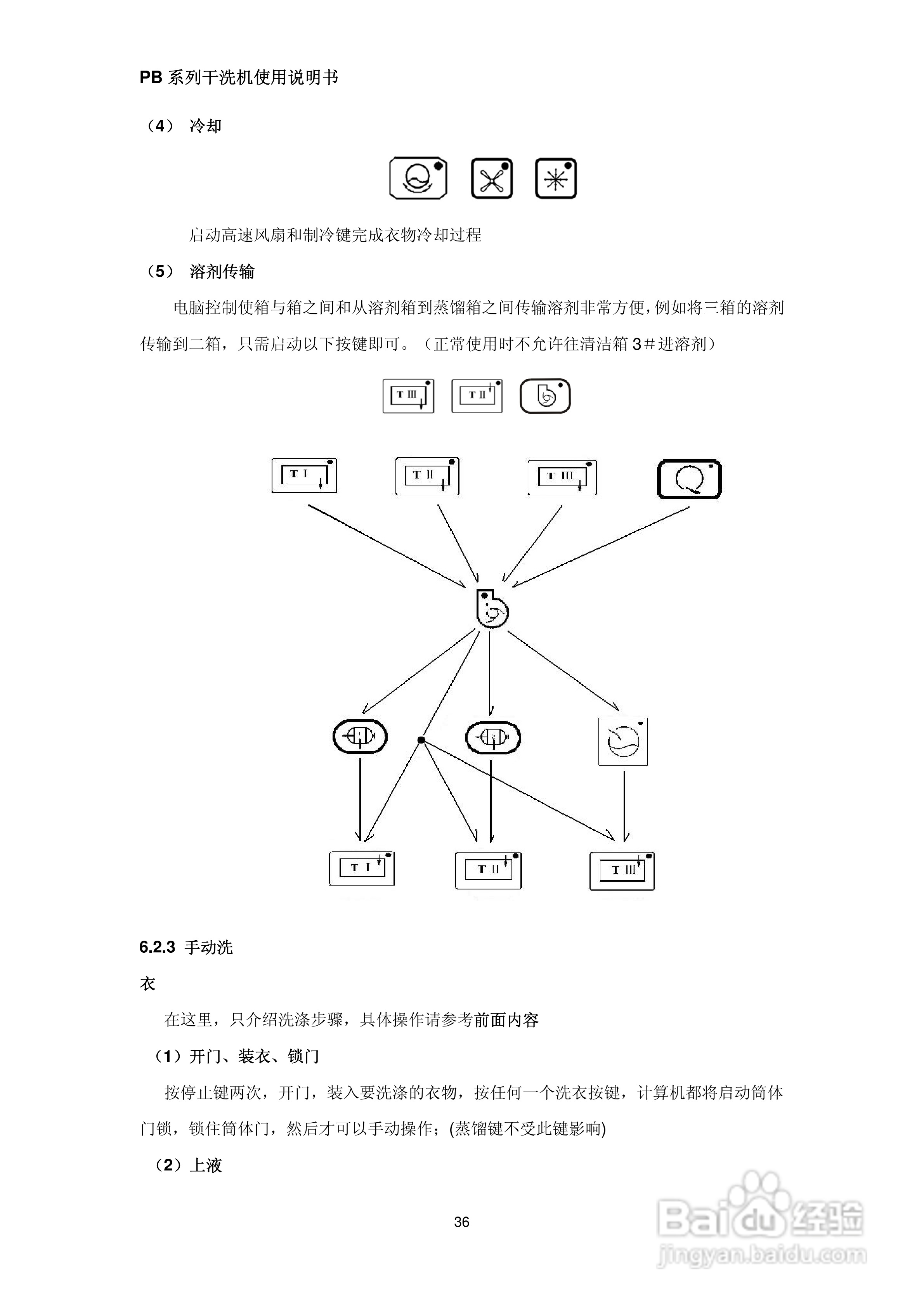 绿洲牌PB系列干洗机使用说明书:[4]