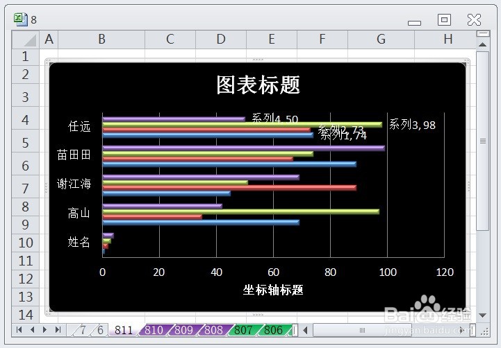 EXCEL怎么让簇状条形图的图表布局显示布局6效果