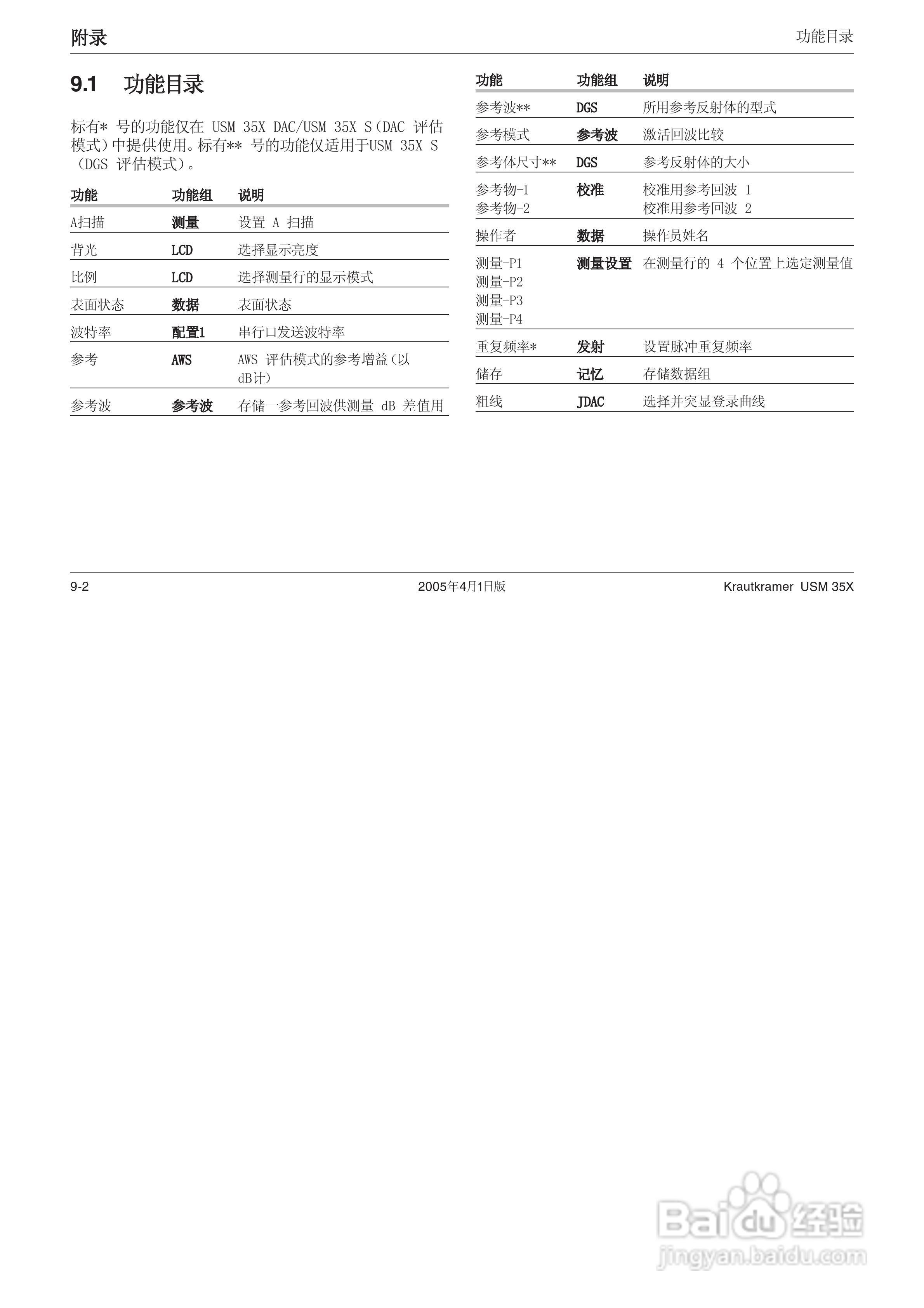 超声波探伤仪USM35XDAC中文操作手册:[18]