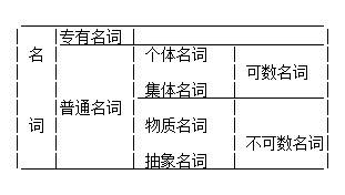名词形容词动词副词怎么辨别 百度经验 名词形容词动词副词怎么辨别 百度经验