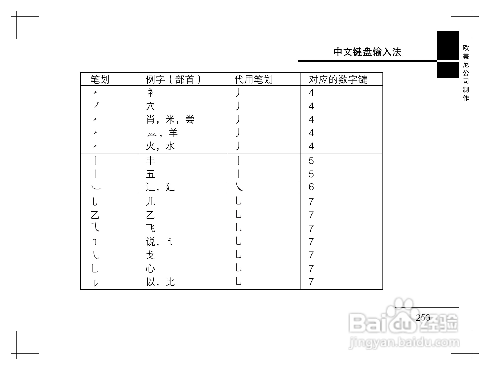 摩托罗拉K2手机使用说明书:[26]
